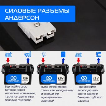 Бокс для аккумулятора ATEMPOWER BATTERY BOX / K-VABB004A-VOR