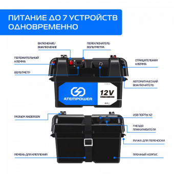 Бокс для аккумулятора ATEMPOWER BATTERY BOX / K-VABB004A-VOR